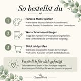 Infografik zum Bestellablauf für Weihnachtskugeln mit Wunschname