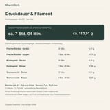 Infografik zu Druckdauer und Filament: Kürbis-Windlichter